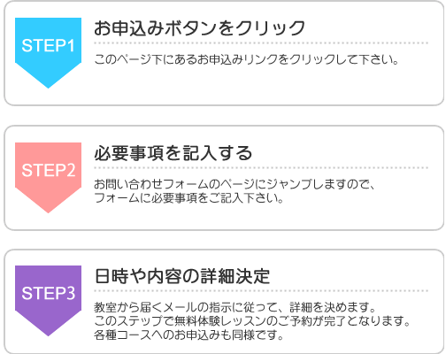fourleafギター教室のお申込みの流れ